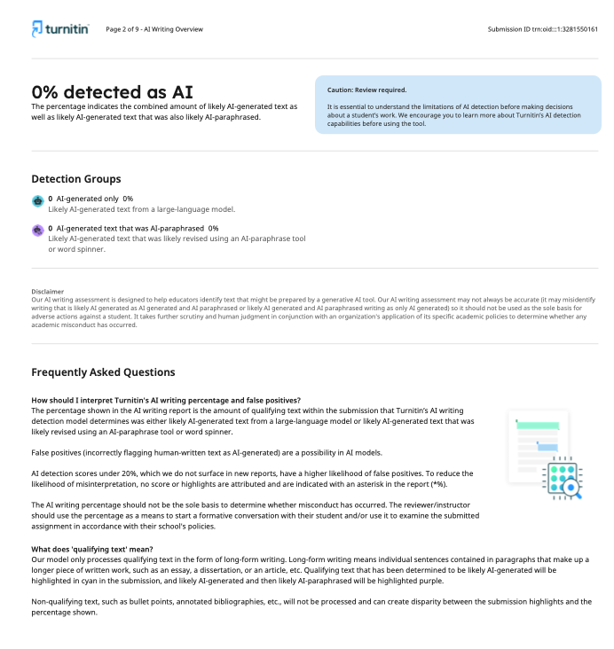 Turnitin 0% AI Report